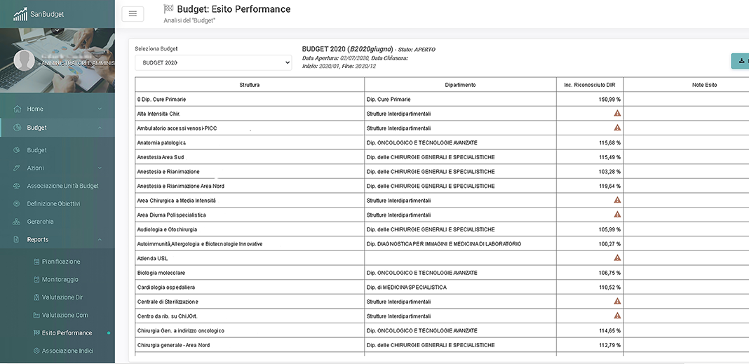 esito del budget con indicatori delle prestazioni ottenute